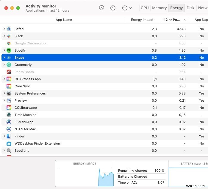 กล้องไม่ทำงานหรือพร้อมใช้งานบน Mac? นี่คือวิธีแก้ไข 