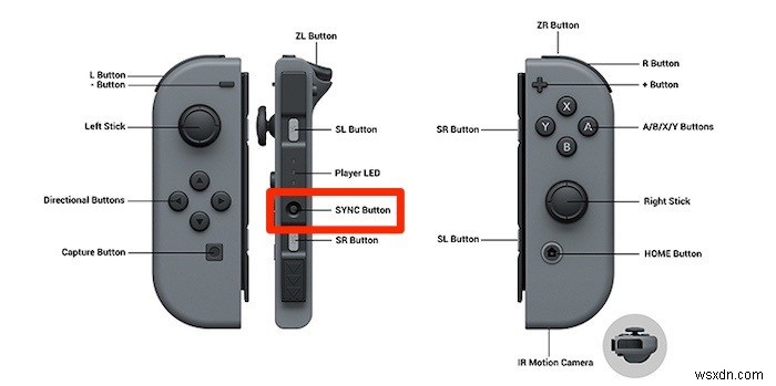 วิธีเชื่อมต่อ Nintendo Joy-Cons กับ Mac 