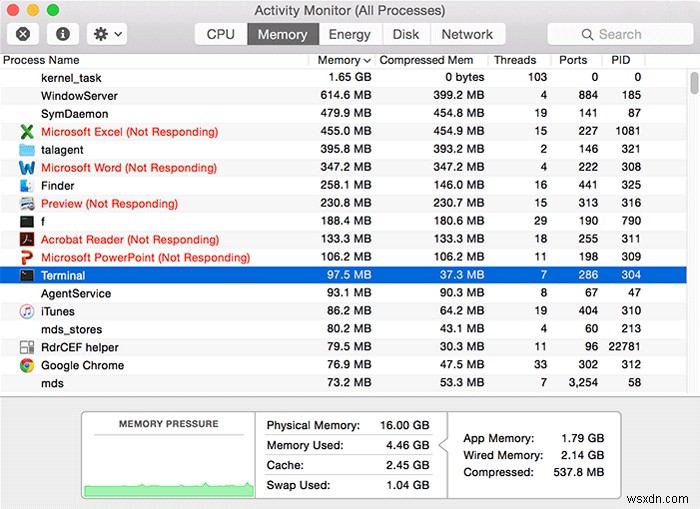 การใช้ตัวตรวจสอบกิจกรรมเพื่อแก้ไขปัญหา Mac ของคุณอย่างง่ายดาย 