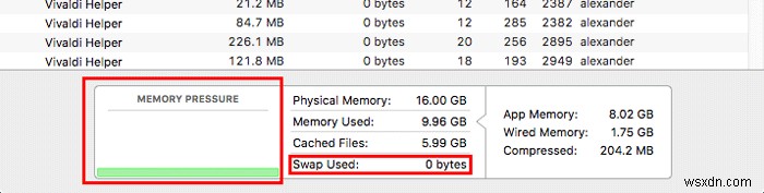 การใช้ตัวตรวจสอบกิจกรรมเพื่อแก้ไขปัญหา Mac ของคุณอย่างง่ายดาย 