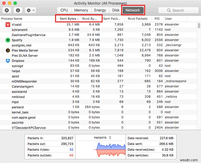 การใช้ตัวตรวจสอบกิจกรรมเพื่อแก้ไขปัญหา Mac ของคุณอย่างง่ายดาย 