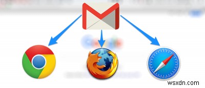 วิธีตั้งค่า Gmail เป็นแอปอีเมลเริ่มต้นในเบราว์เซอร์ต่างๆ บน Mac ของคุณ 
