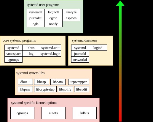 Devuan Linux คืออะไรและจะติดตั้งได้อย่างไร 