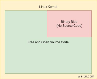 5 การกระจาย Linux-Libre ที่ดีที่สุดเพื่อความปลอดภัยที่ดีขึ้น 