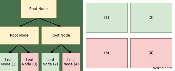 วิธีการติดตั้งและกำหนดค่า bspwm ใน Linux 