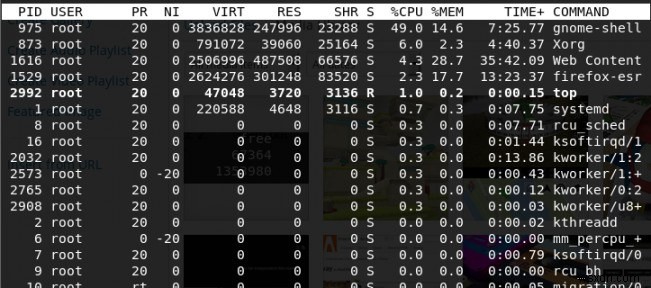 Linux ทำงานช้าเกินไป? นี่คือวิธีการหาสาเหตุ 