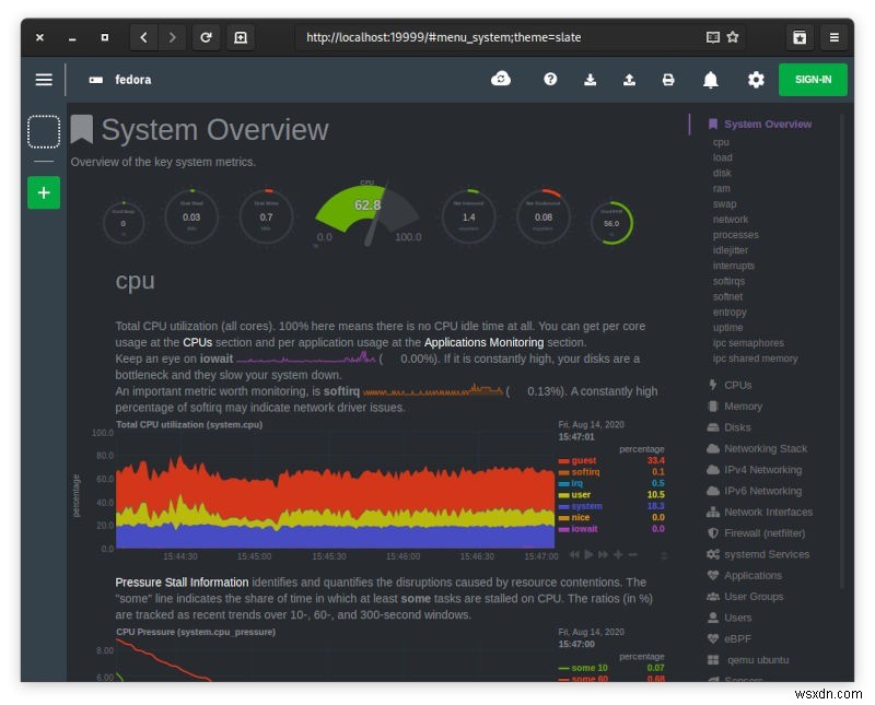 4 ตัวตรวจสอบระบบที่ดีที่สุดเพื่อตรวจสอบทรัพยากรระบบใน Linux 