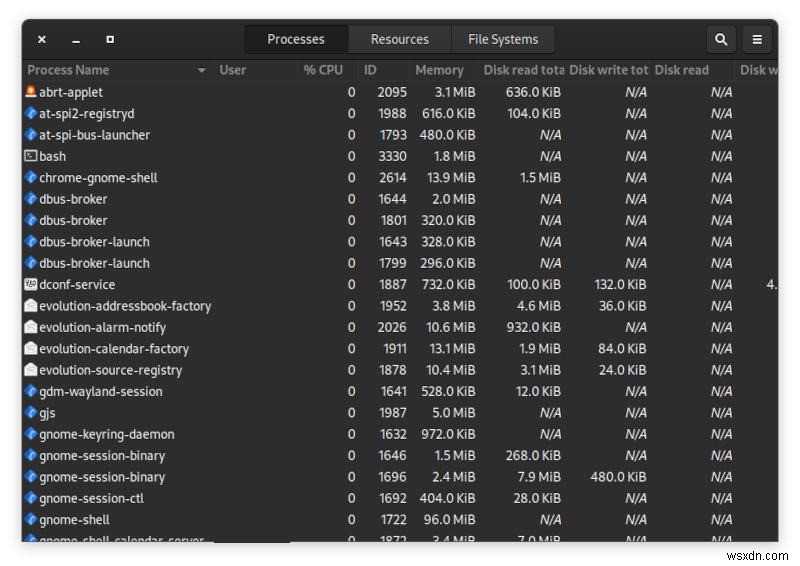 4 ตัวตรวจสอบระบบที่ดีที่สุดเพื่อตรวจสอบทรัพยากรระบบใน Linux 