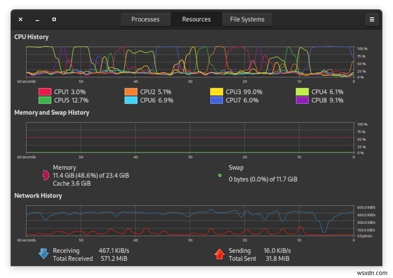 4 ตัวตรวจสอบระบบที่ดีที่สุดเพื่อตรวจสอบทรัพยากรระบบใน Linux 