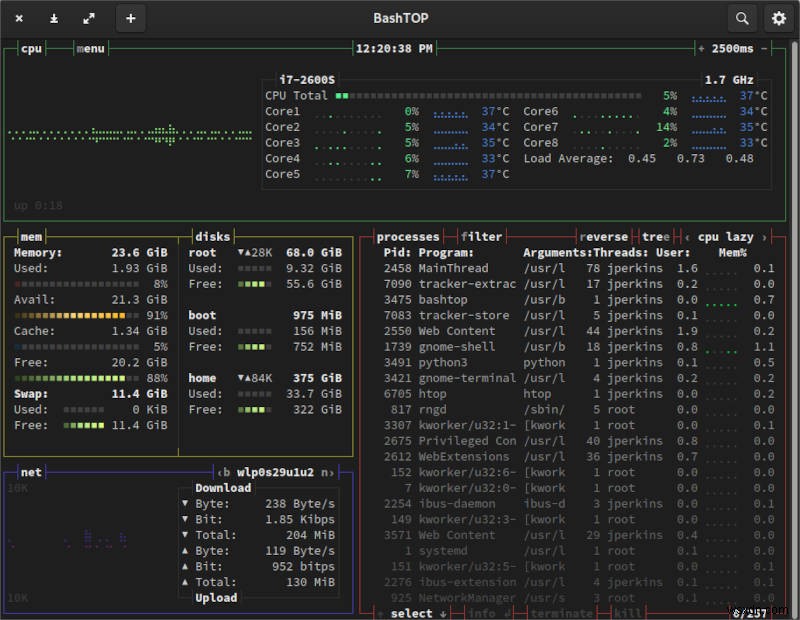 4 ตัวตรวจสอบระบบที่ดีที่สุดเพื่อตรวจสอบทรัพยากรระบบใน Linux 