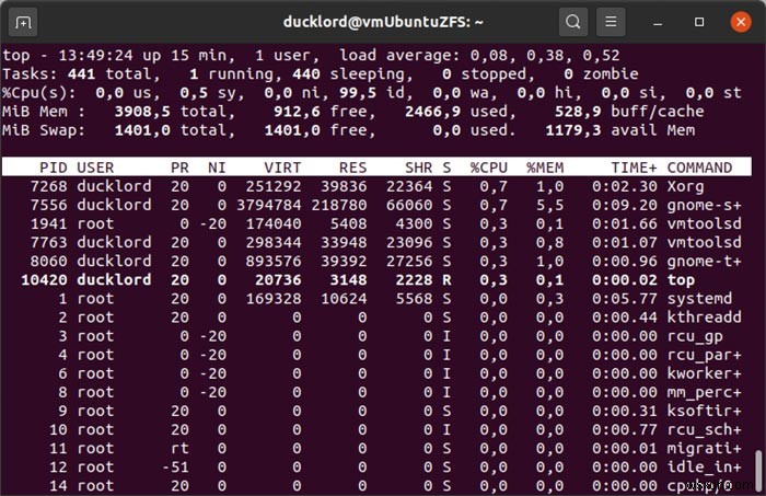 วิธีแก้ไขการใช้งาน CPU สูงใน Linux 