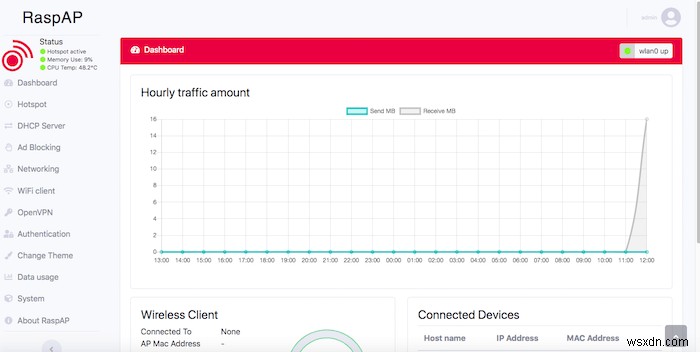 วิธีเปลี่ยน Raspberry Pi ของคุณให้กลายเป็น Captive Portal Wi-Fi Access Point 