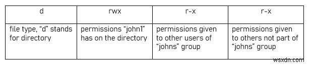 วิธีใช้ Sticky Bit เพื่อจัดการไฟล์บน Shared Directory ใน Linux 