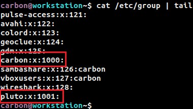 วิธีที่ Linux จัดเก็บและจัดการรหัสผ่านผู้ใช้ 