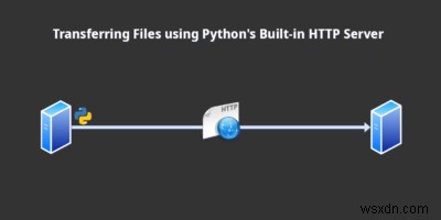 การถ่ายโอนไฟล์โดยใช้เซิร์ฟเวอร์ HTTP ในตัวของ Python 