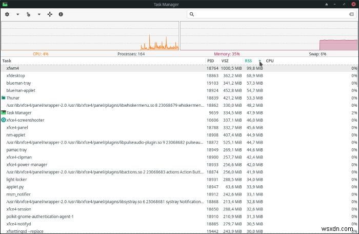 วิธีจัดการกระบวนการทำงานของคุณด้วย Task Manager ของ XFCE 