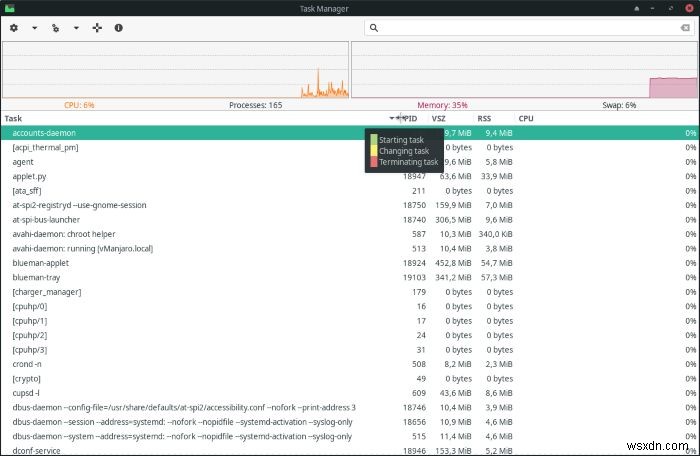 วิธีจัดการกระบวนการทำงานของคุณด้วย Task Manager ของ XFCE 