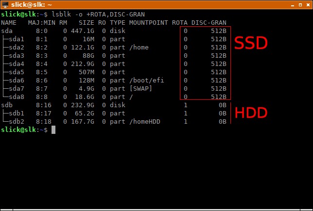 แสดงรายการชื่ออุปกรณ์ ข้อมูลดิสก์และพาร์ติชั่นใน Linux ด้วย lsblk 