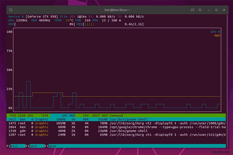 วิธีตรวจสอบ Nvidia GPU ใน Linux 