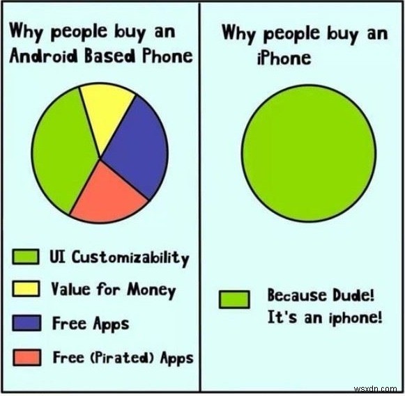 Android Memes เหล่านี้จะทำให้วันของคุณดีขึ้น 