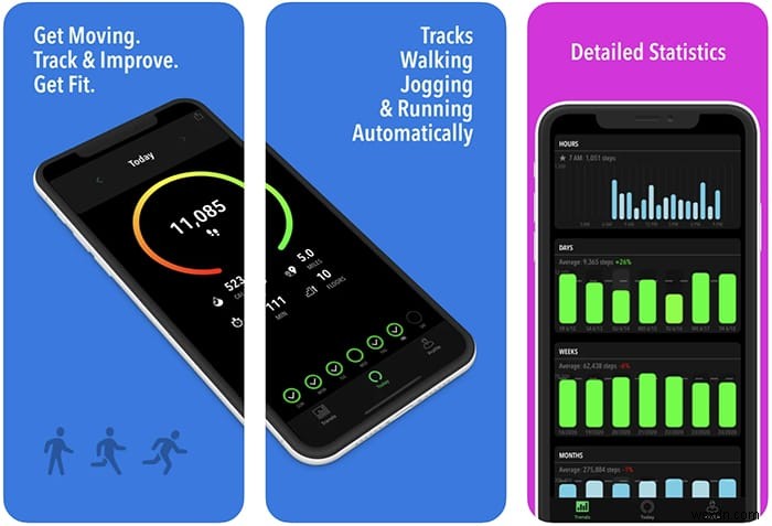 แอพ Pedometer และ Step Counter ที่ดีที่สุด 12 อันดับสำหรับ iOS และ Android 