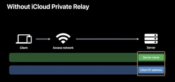 iCloud+ Private Relay ของ Apple คืออะไร 