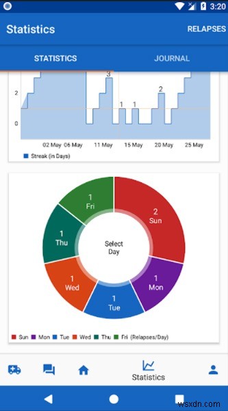 7 แอพที่ดีที่สุดที่จะช่วยคุณเอาชนะการติดสื่อลามก (Android, iOS) 