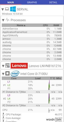 วิธีตรวจสอบอุณหภูมิของพีซีที่ใช้ Windows ด้วยโทรศัพท์ Android 