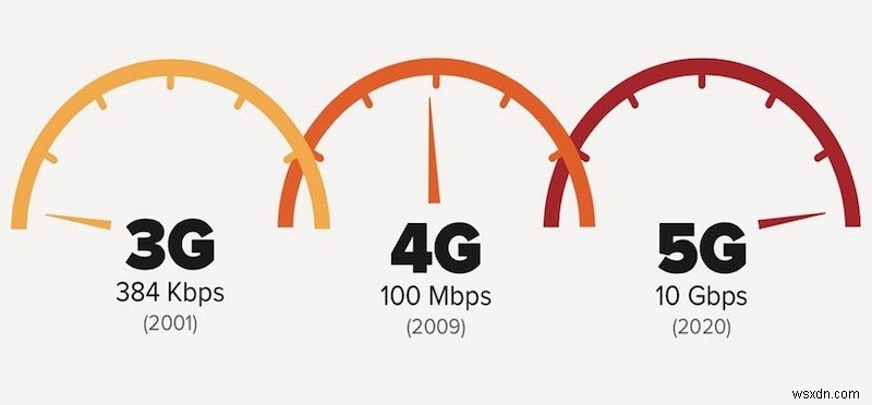 สิ่งที่คาดหวังบนโทรศัพท์ 5G? 