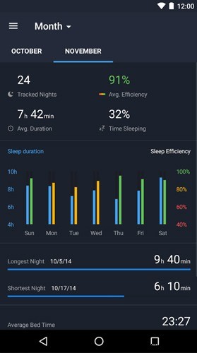 4 แอพติดตามการนอนหลับที่ดีที่สุดสำหรับ Android 