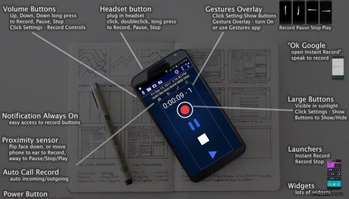 5 แอพ Android ที่ดีที่สุดในการแต่งเพลงได้ทุกที่ 