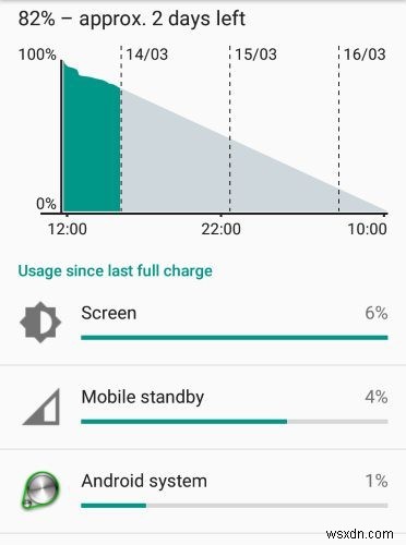 วิธีค้นหาและหยุดแอปไม่ให้แบตเตอรี่โทรศัพท์ Android ของคุณหมด 