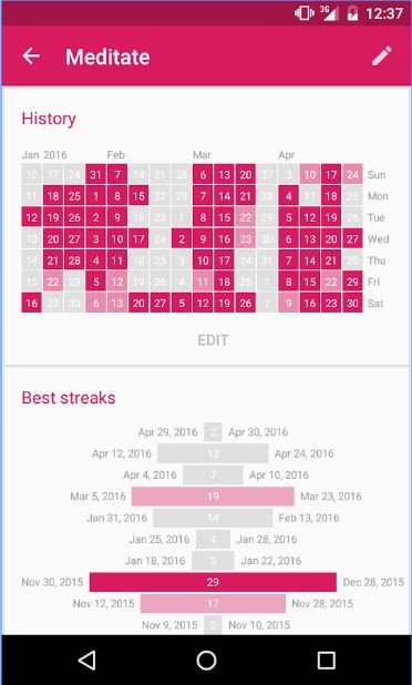 5 แอพ Android ติดตามนิสัยเพื่อช่วยให้คุณสร้างนิสัยที่ดี 