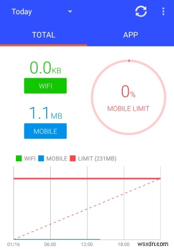 5 แอพ Android เพื่อการติดตามการใช้ข้อมูลที่ดีขึ้น 
