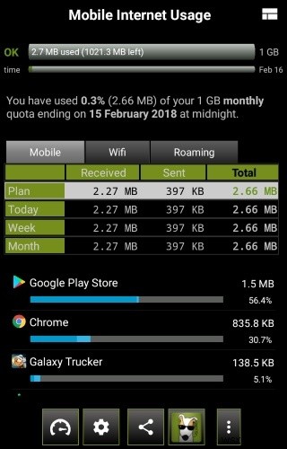 5 แอพ Android เพื่อการติดตามการใช้ข้อมูลที่ดีขึ้น 