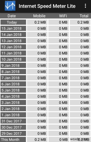 5 แอพ Android เพื่อการติดตามการใช้ข้อมูลที่ดีขึ้น 