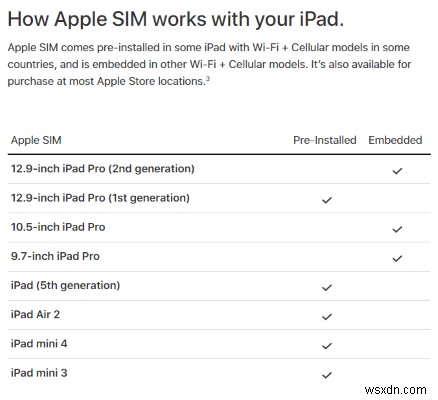 ซิมฝังตัว (eSim) อธิบายและผลกระทบที่มีต่อคุณ 