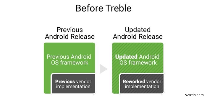 โครงการเสียงแหลมคืออะไร? อธิบายการเปลี่ยนแปลงครั้งใหญ่ของ Android 