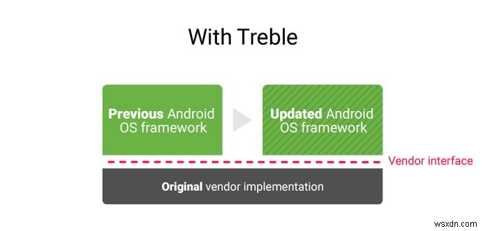 โครงการเสียงแหลมคืออะไร? อธิบายการเปลี่ยนแปลงครั้งใหญ่ของ Android 