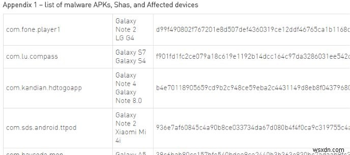 วิธีจัดการกับมัลแวร์ที่ติดตั้งไว้ล่วงหน้าบนโทรศัพท์ Android ของคุณ 