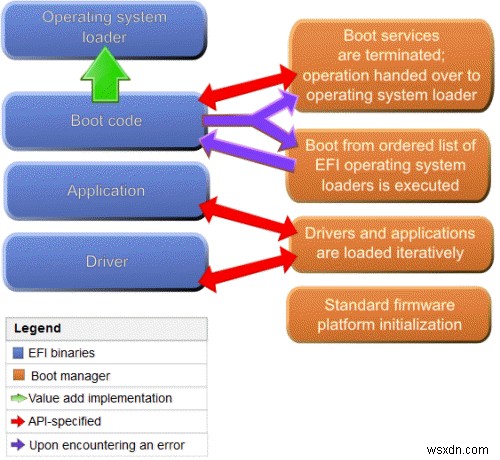 ความแตกต่างระหว่าง UEFI และ BIOS และคุณควรใช้อันไหน 