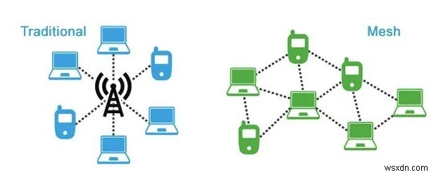 Wireless Mesh, Ethernet-Over-Power Line, Extender, Repeater – คุณต้องการอะไร? 