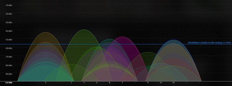 Band Steering ควร 2.4GHz และ 5GHz เป็นเครือข่ายเดียวหรือสองเครือข่าย? 