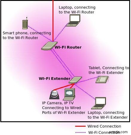 Band Steering ควร 2.4GHz และ 5GHz เป็นเครือข่ายเดียวหรือสองเครือข่าย? 