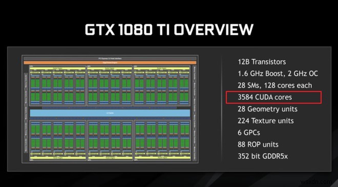 คู่มือผู้ซื้อกราฟิกการ์ดปี 2021:สิ่งที่ควรมองหาเมื่อซื้อ GPU 