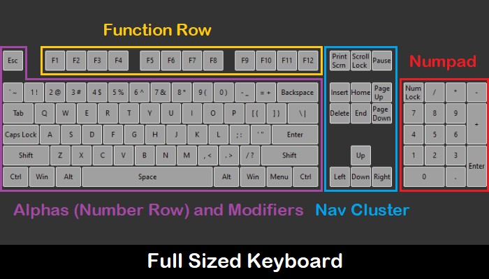 สุดยอดคู่มือ Keycap:วิธีเพิ่มสีสันให้กับคีย์บอร์ดเครื่องกลของคุณ 