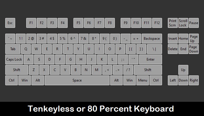 สุดยอดคู่มือ Keycap:วิธีเพิ่มสีสันให้กับคีย์บอร์ดเครื่องกลของคุณ 