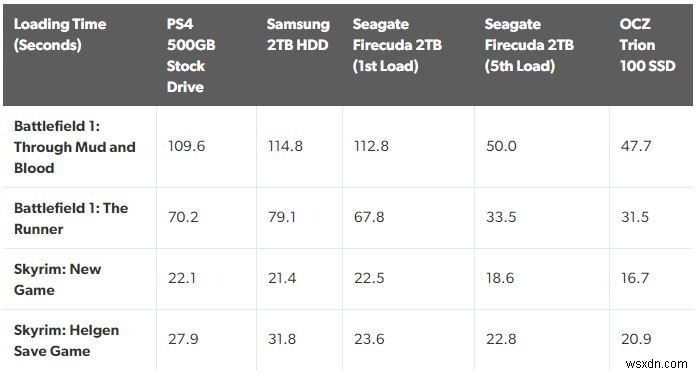 SSD vs SSHD:ไดรฟ์ไฮบริดคุ้มค่าในปี 2021 หรือไม่ 