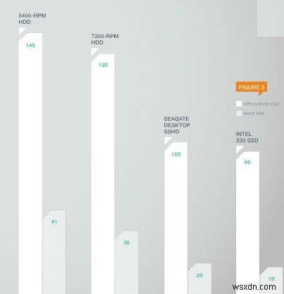 SSD vs SSHD:ไดรฟ์ไฮบริดคุ้มค่าในปี 2021 หรือไม่ 