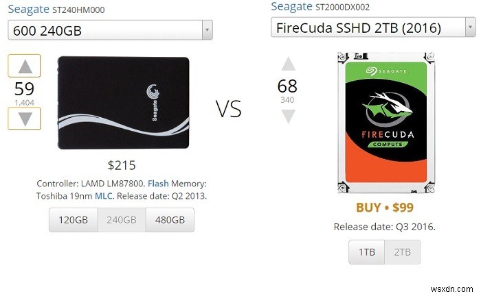 SSD vs SSHD:ไดรฟ์ไฮบริดคุ้มค่าในปี 2021 หรือไม่ 